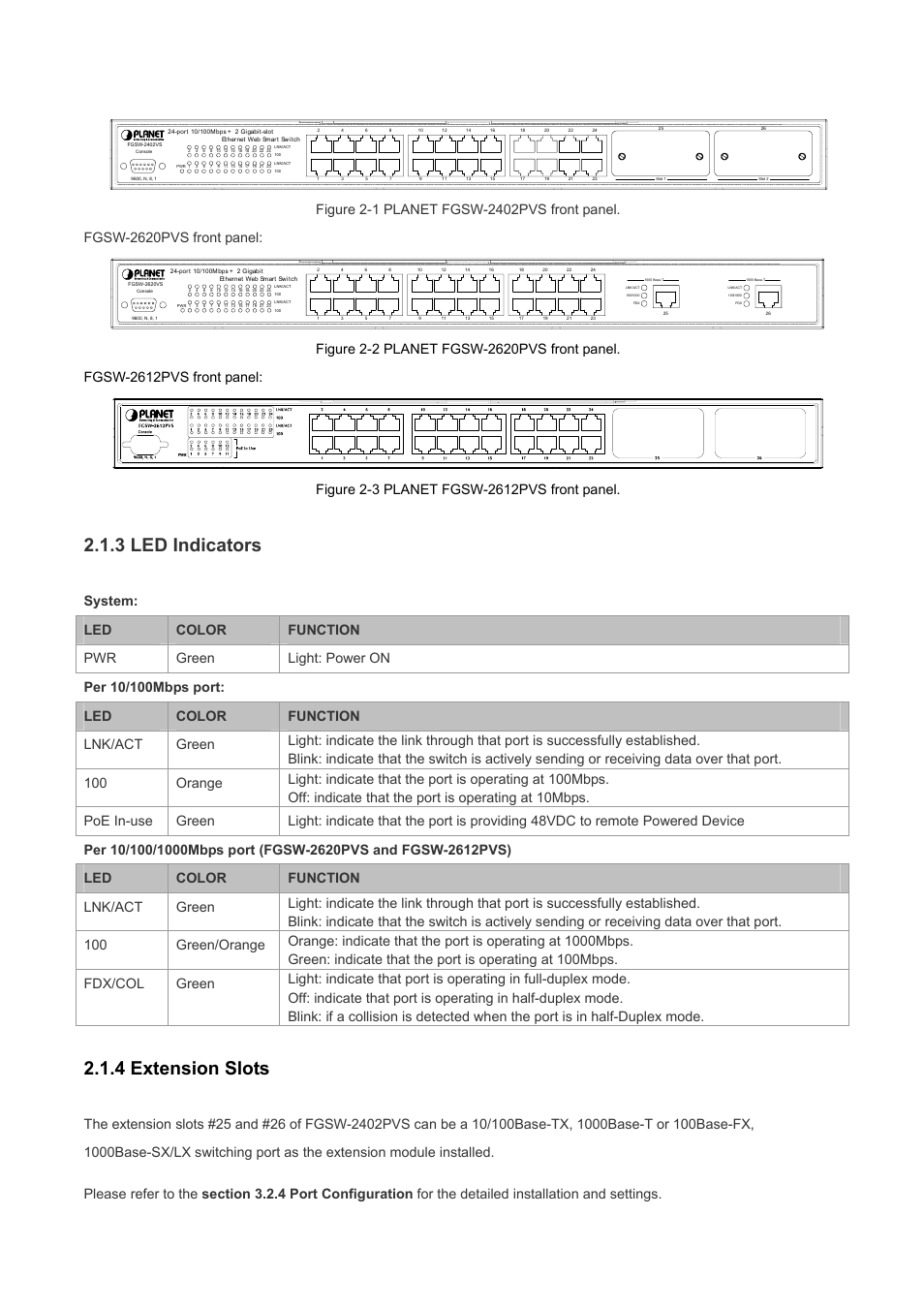 3 led indicators, 4 extension slots | Planet Technology FGSW-2620PVS User Manual | Page 9 / 56