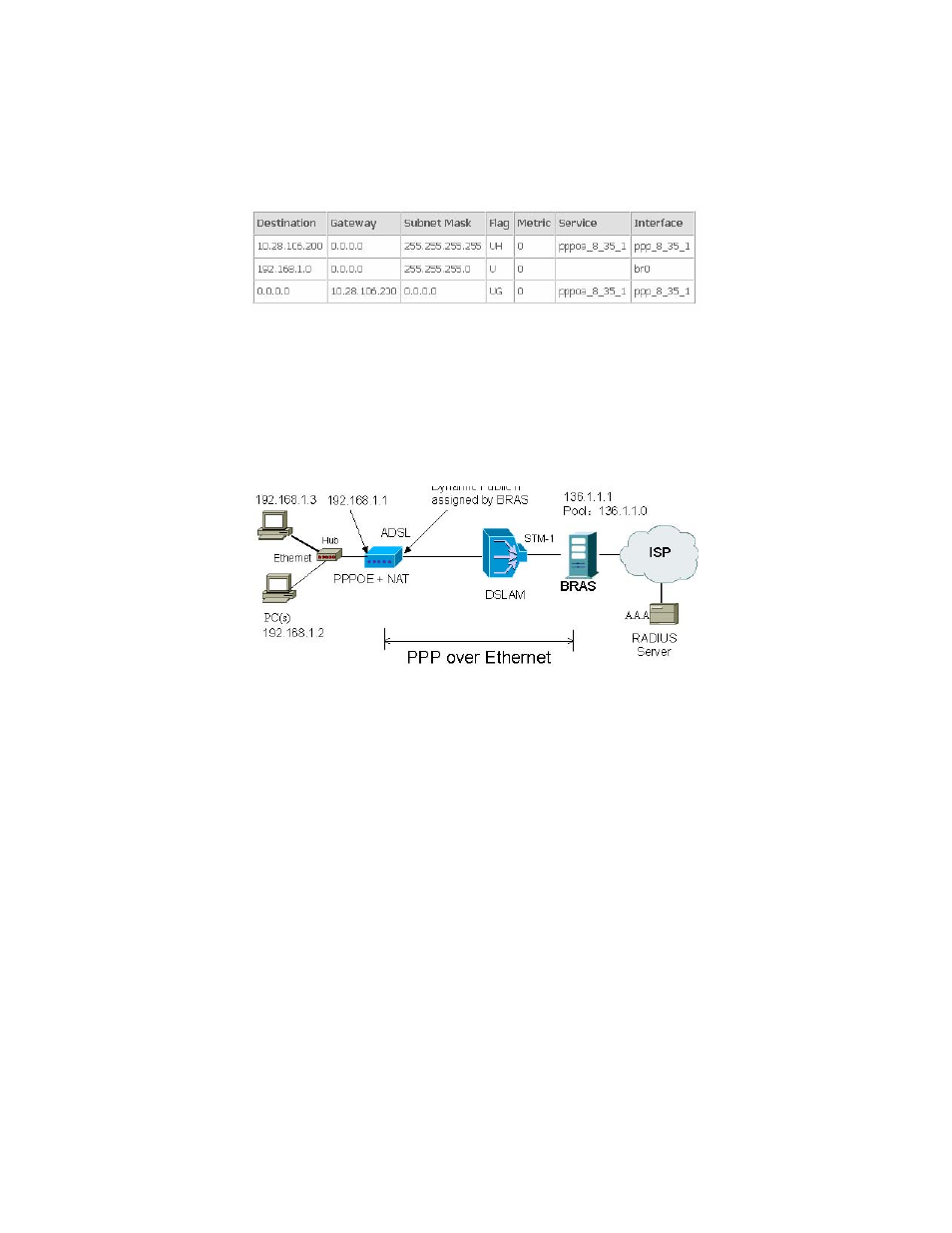 2 ppp over ethernet (pppoe) mode | Planet Technology ADSL 2/2+ Router with USB Port ADE-3410v2 User Manual | Page 55 / 62