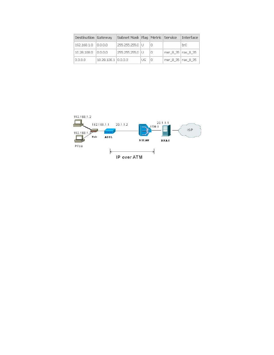 4 ip over atm (ipoa) +nat mode | Planet Technology ADSL 2/2+ Router with USB Port ADE-3410v2 User Manual | Page 58 / 62