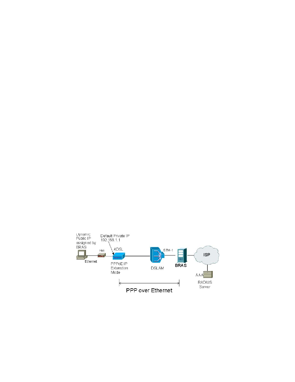 6 ppp over ethernet (pppoe) ip extension mode | Planet Technology ADSL 2/2+ Router with USB Port ADE-3410v2 User Manual | Page 60 / 62