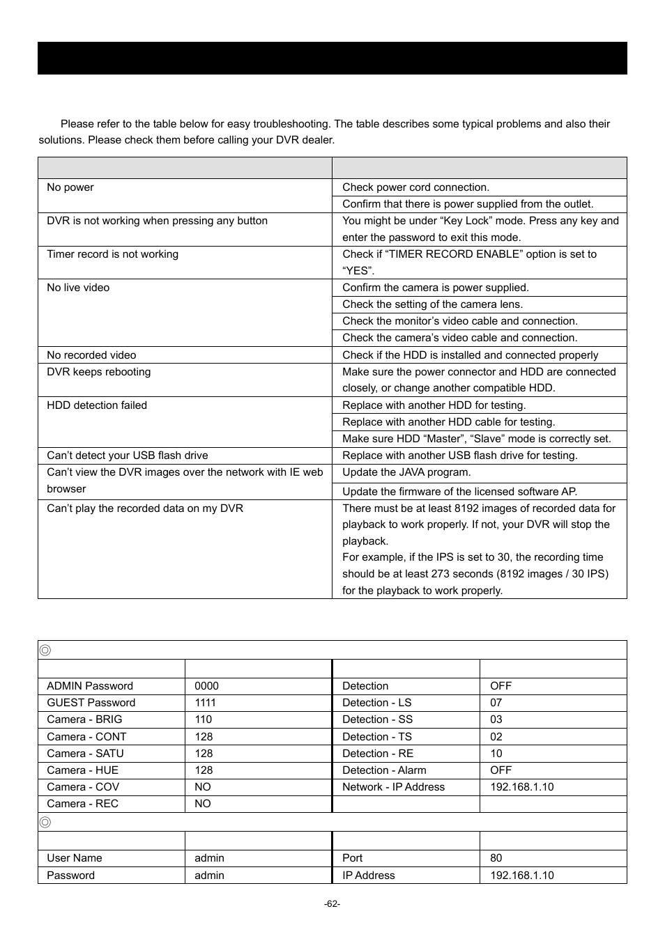 Troubleshooting, 1 faq, 2 default value | Troubleshooting 8.1 faq | Planet Technology DVR-860 User Manual | Page 68 / 79