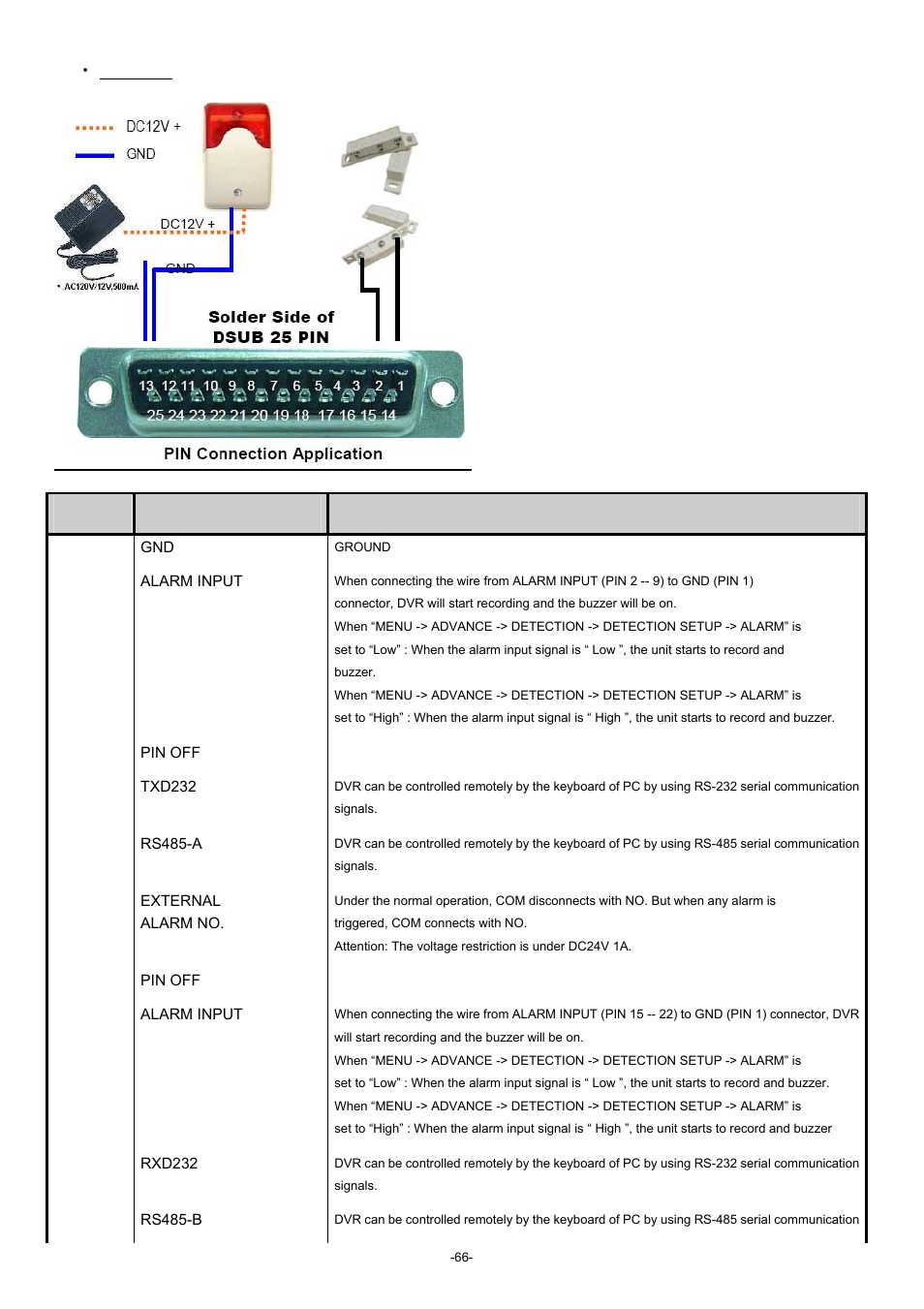 Dvr-860 pin function description | Planet Technology DVR-860 User Manual | Page 72 / 79