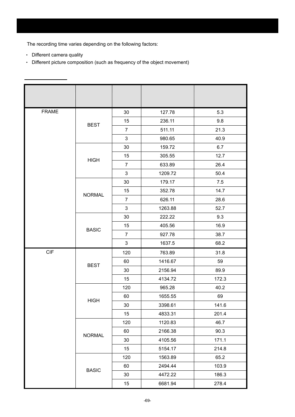Appendix 4 recording time table | Planet Technology DVR-860 User Manual | Page 75 / 79