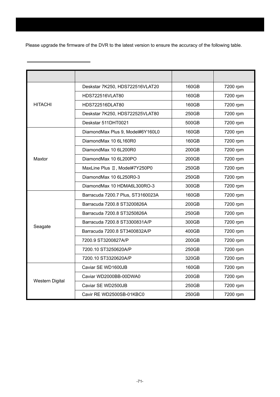 Appendix 6 compatible hdd brand | Planet Technology DVR-860 User Manual | Page 77 / 79