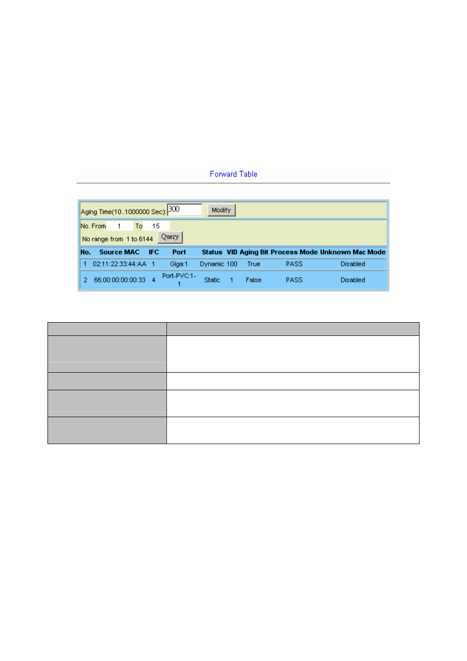 4 forwarding, 1 tp forwarding db | Planet Technology IDL-2402 User Manual | Page 127 / 375