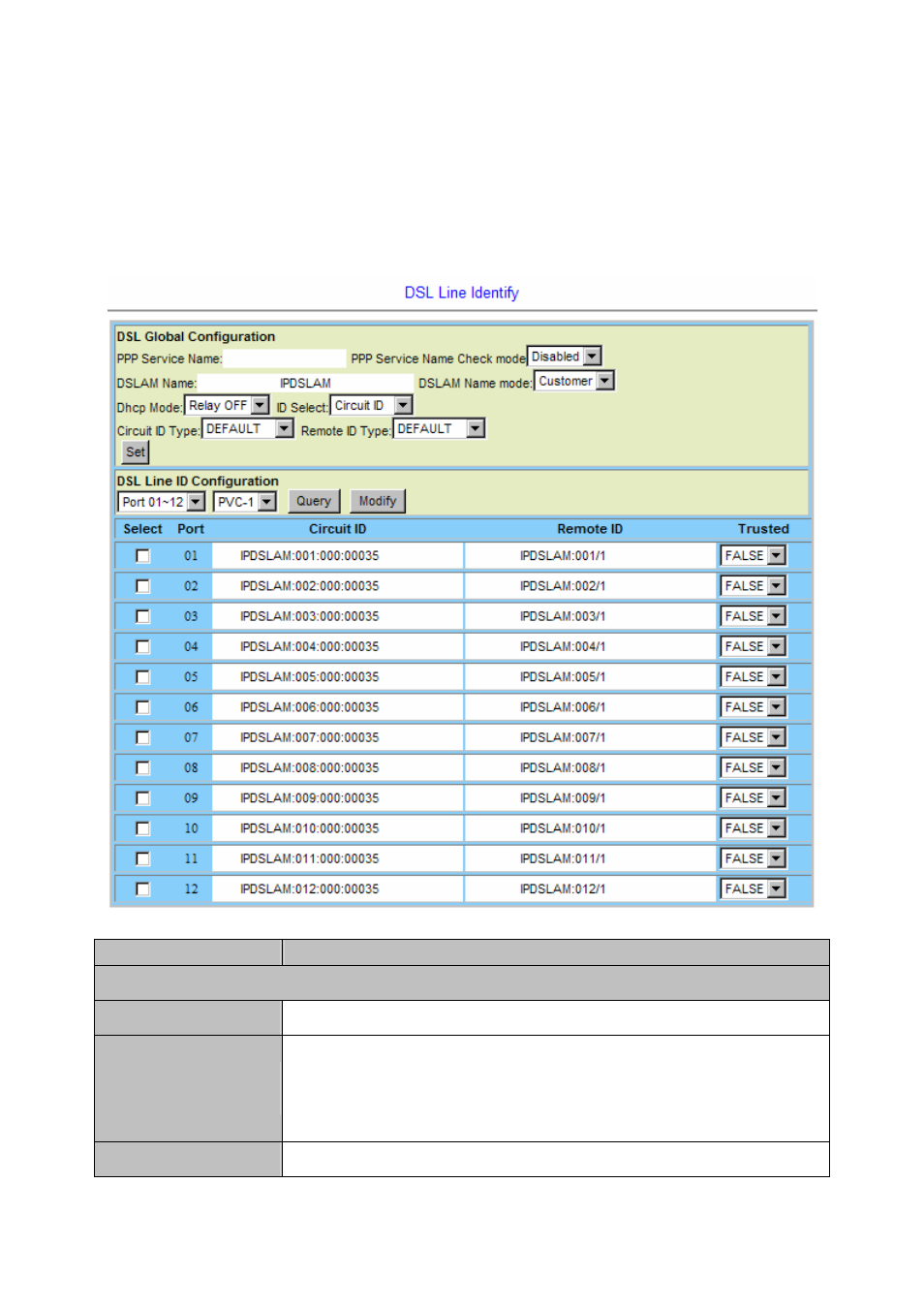 5 relay, 1 dsl line identify | Planet Technology IDL-2402 User Manual | Page 129 / 375