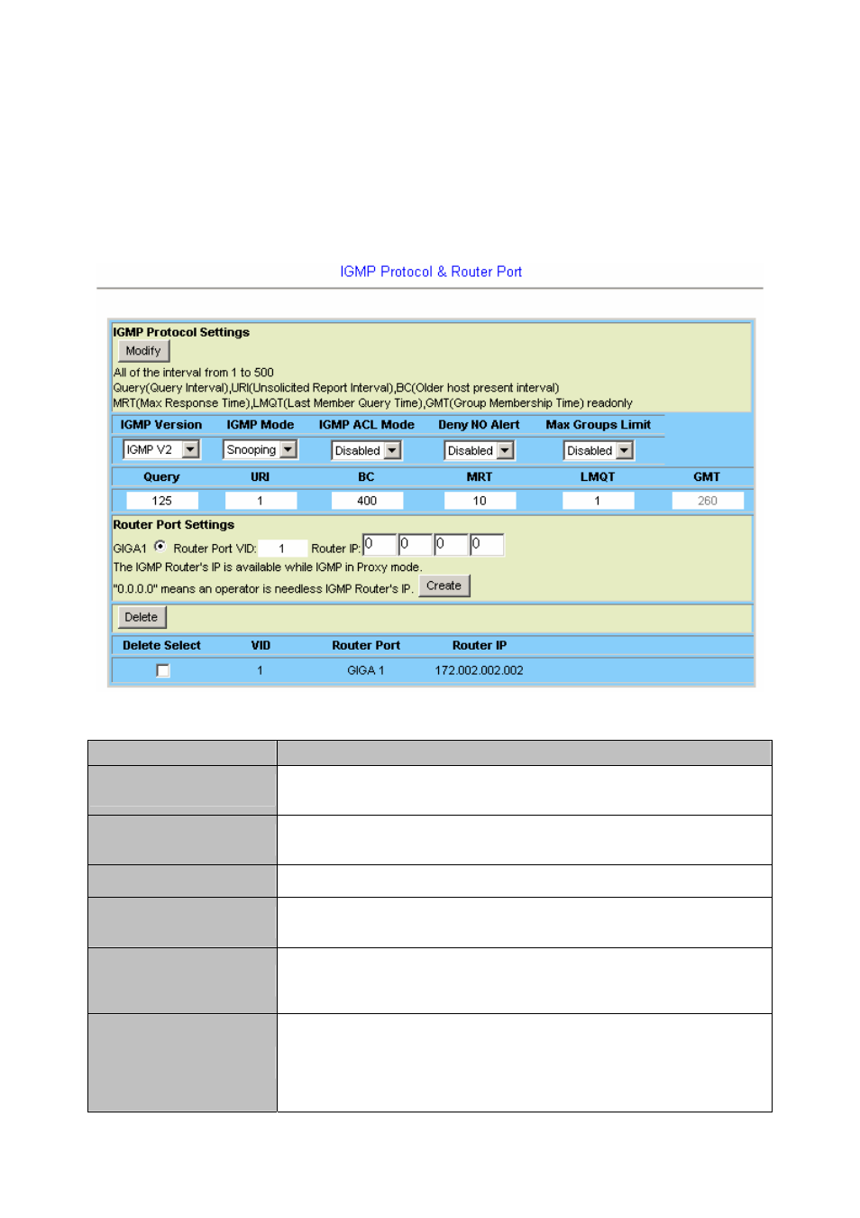 6 igmp, 1 protocol & router port | Planet Technology IDL-2402 User Manual | Page 131 / 375