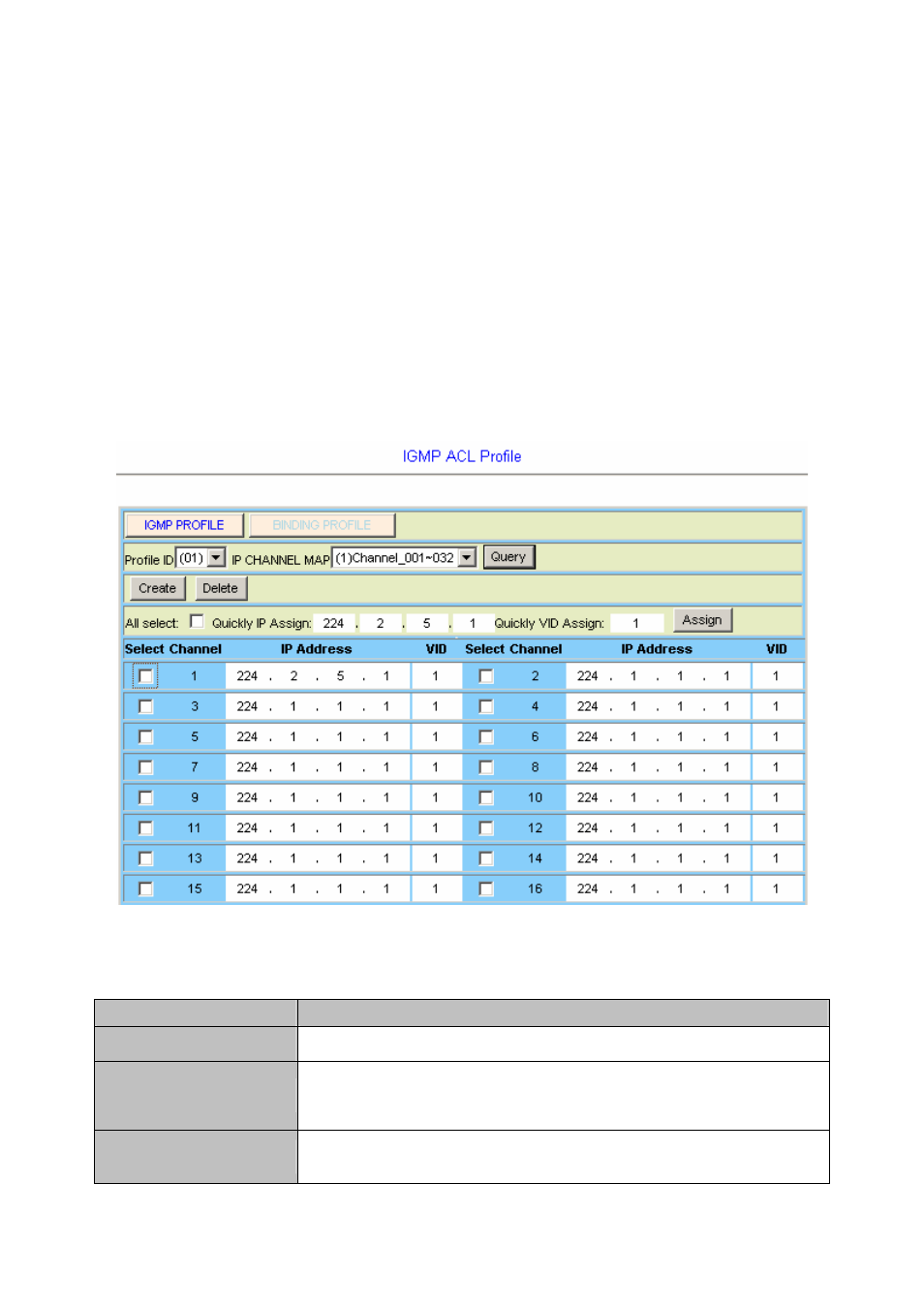 2 igmp profile | Planet Technology IDL-2402 User Manual | Page 133 / 375