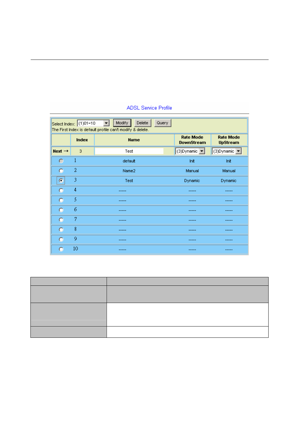 4 adsl, 1 profile, 1 service main profile | Planet Technology IDL-2402 User Manual | Page 141 / 375