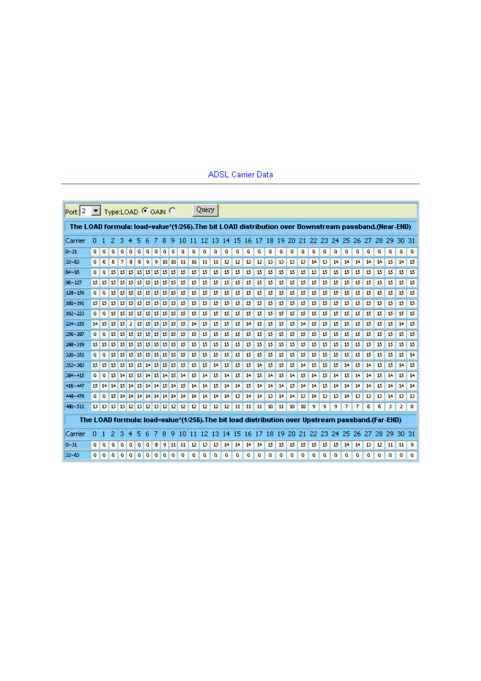 3 carrier data | Planet Technology IDL-2402 User Manual | Page 158 / 375