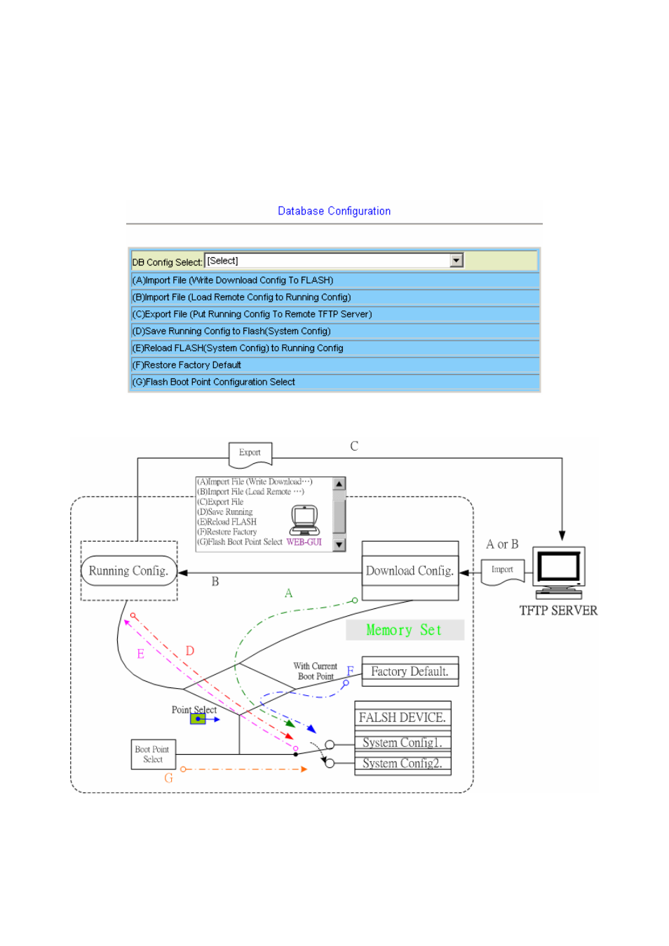 2 database | Planet Technology IDL-2402 User Manual | Page 173 / 375