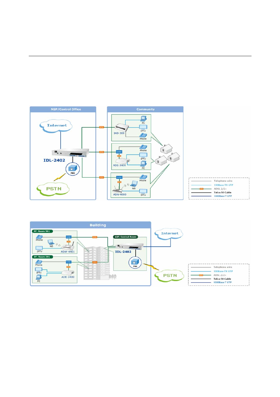 3 application | Planet Technology IDL-2402 User Manual | Page 18 / 375