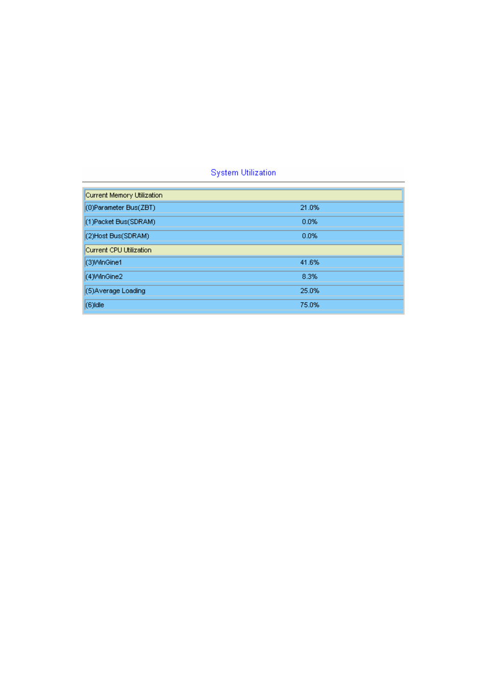 6 performance monitoring, 1 system utilization | Planet Technology IDL-2402 User Manual | Page 189 / 375