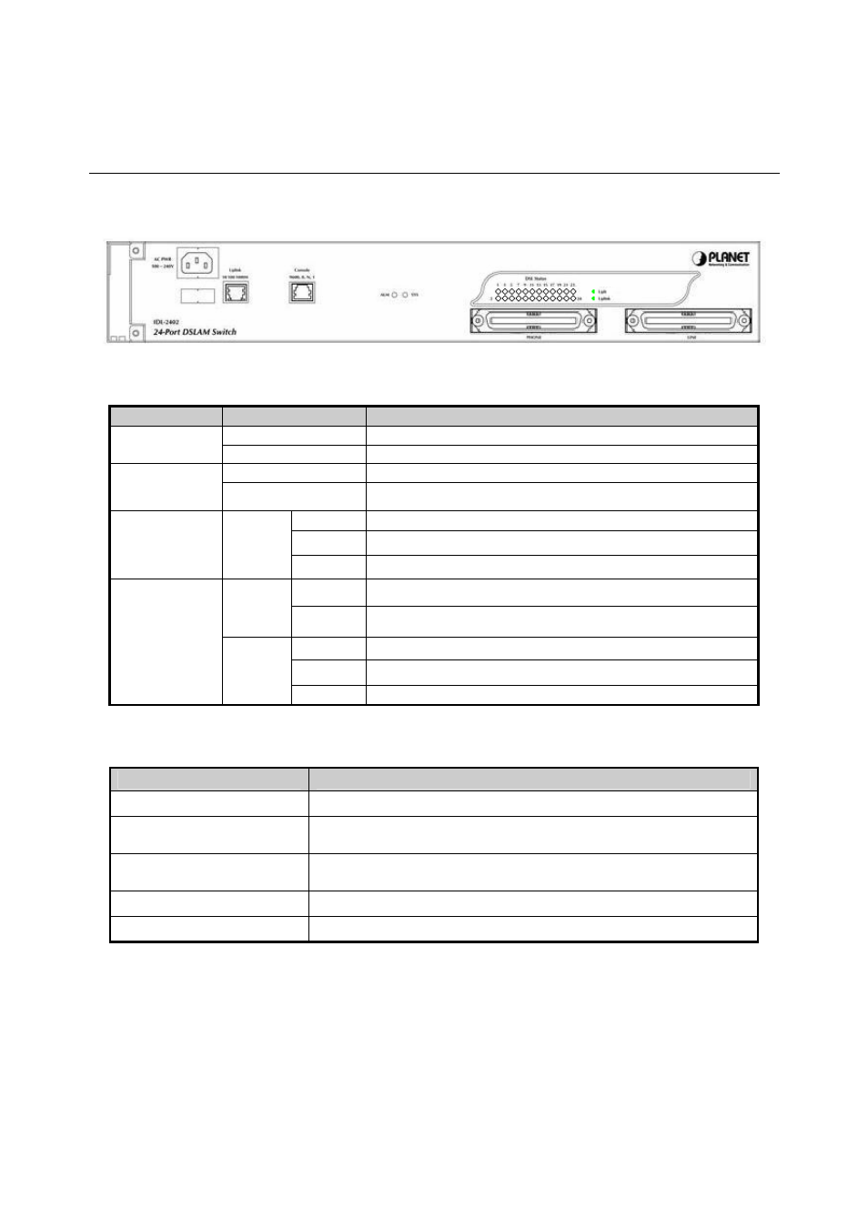 4 outlook, 1 front panel | Planet Technology IDL-2402 User Manual | Page 19 / 375