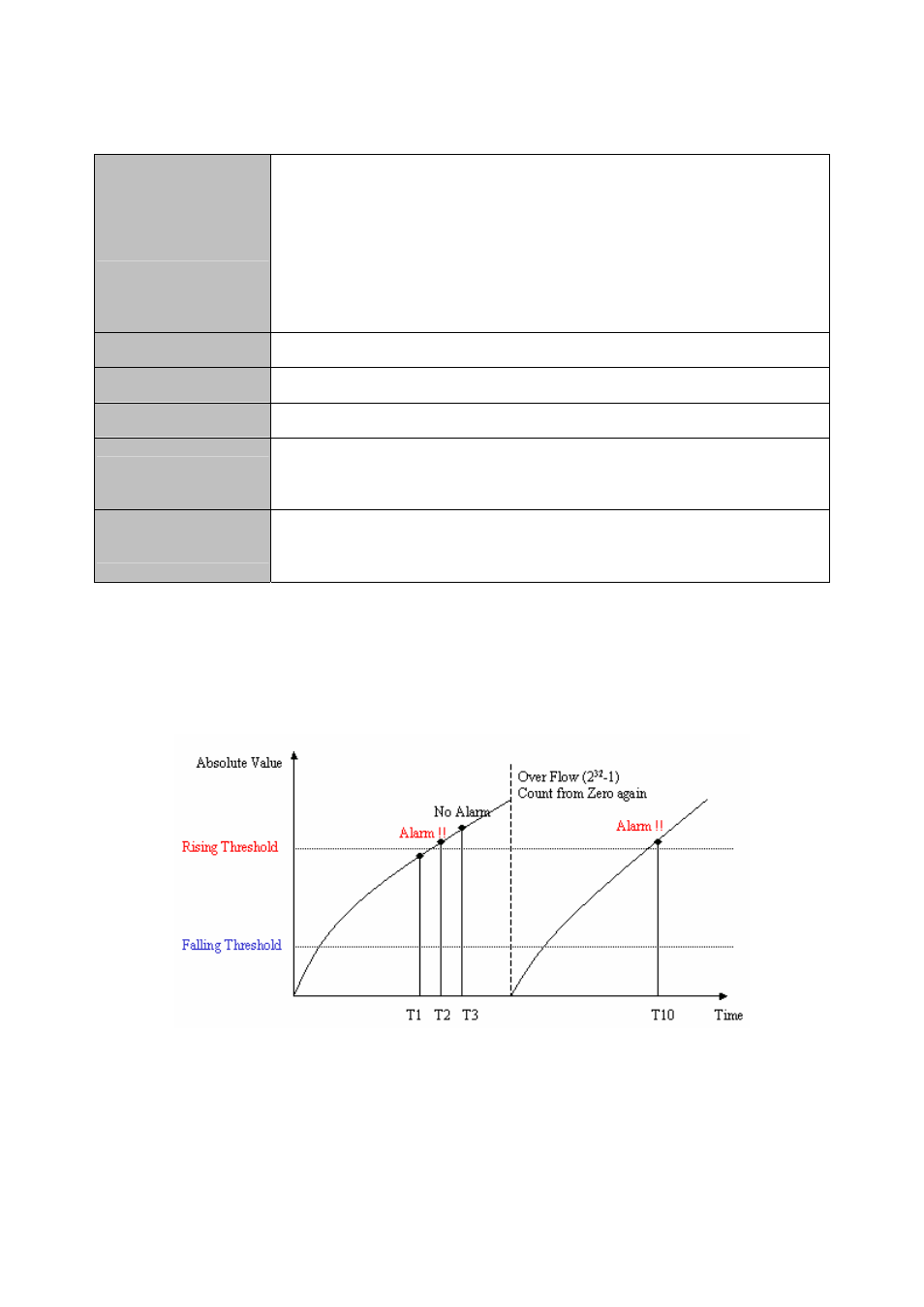 Planet Technology IDL-2402 User Manual | Page 200 / 375