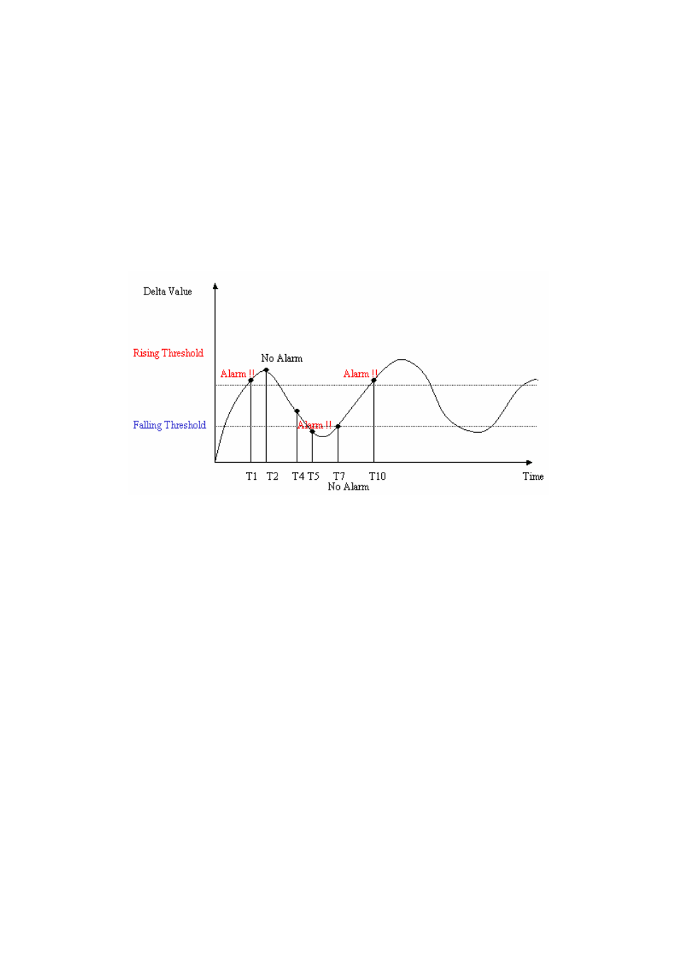 Planet Technology IDL-2402 User Manual | Page 201 / 375