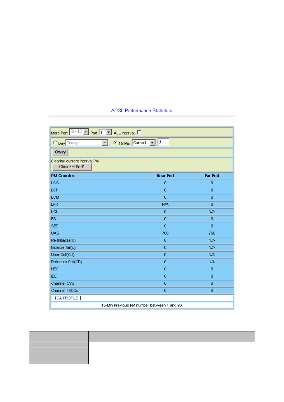 5 adsl day/interval | Planet Technology IDL-2402 User Manual | Page 204 / 375