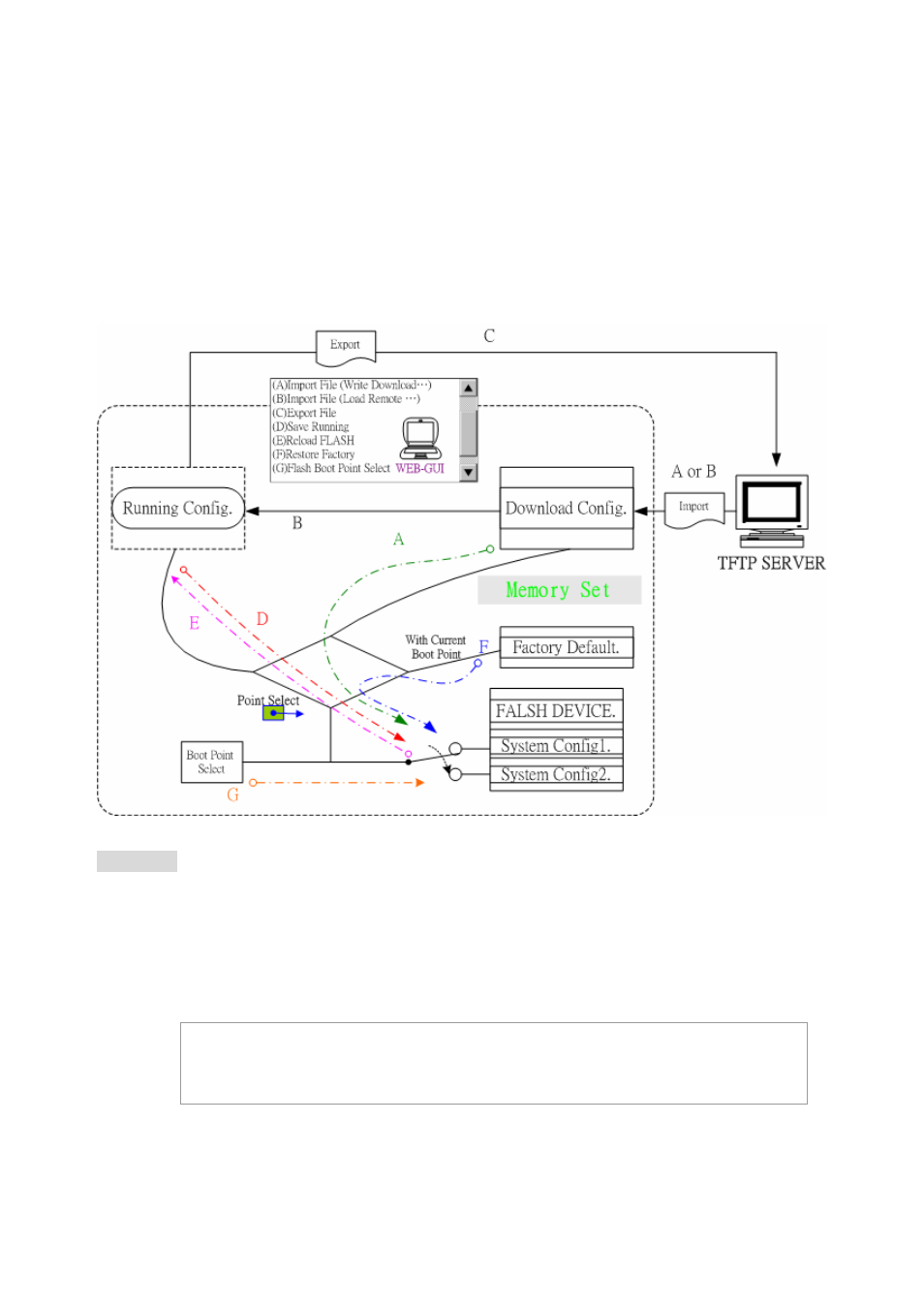 3 how to backup / restore the configuration | Planet Technology IDL-2402 User Manual | Page 32 / 375