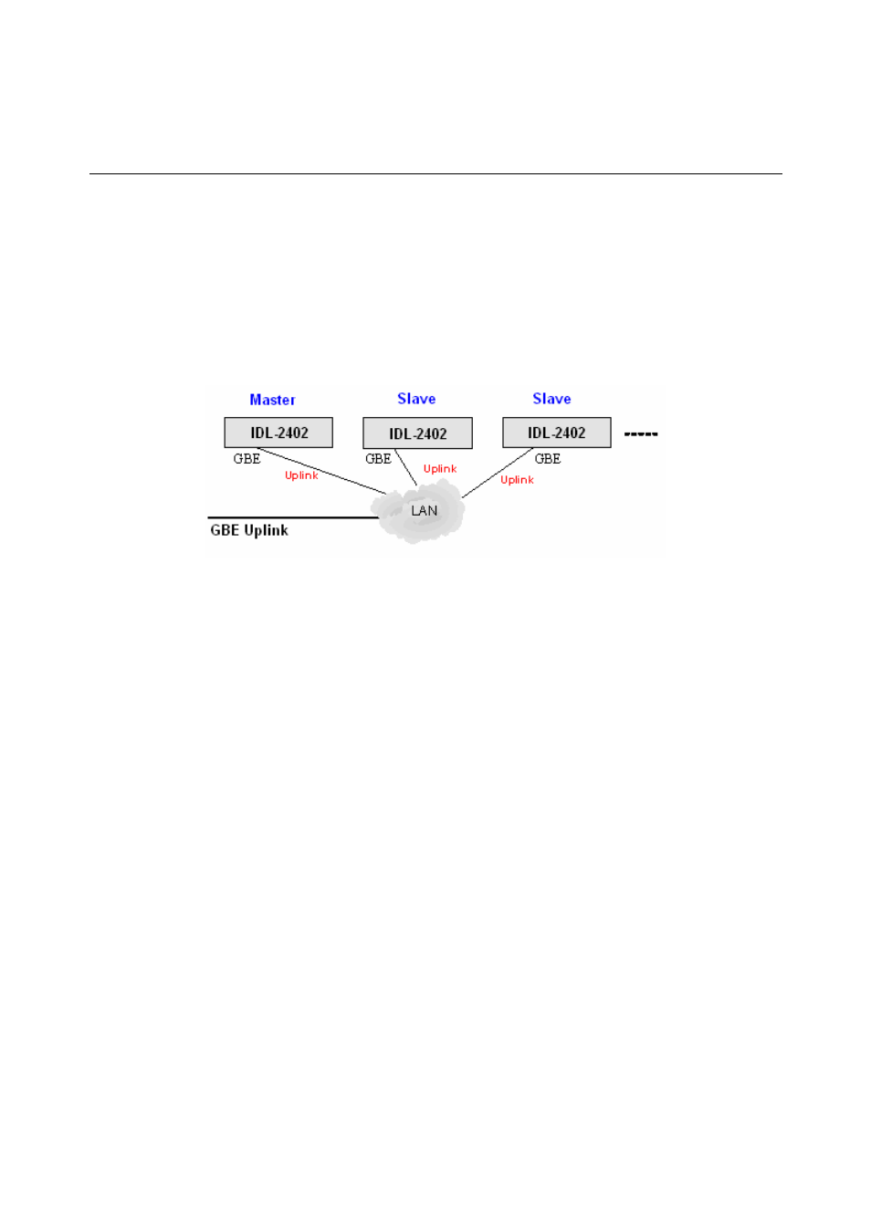 6 cluster feature | Planet Technology IDL-2402 User Manual | Page 57 / 375