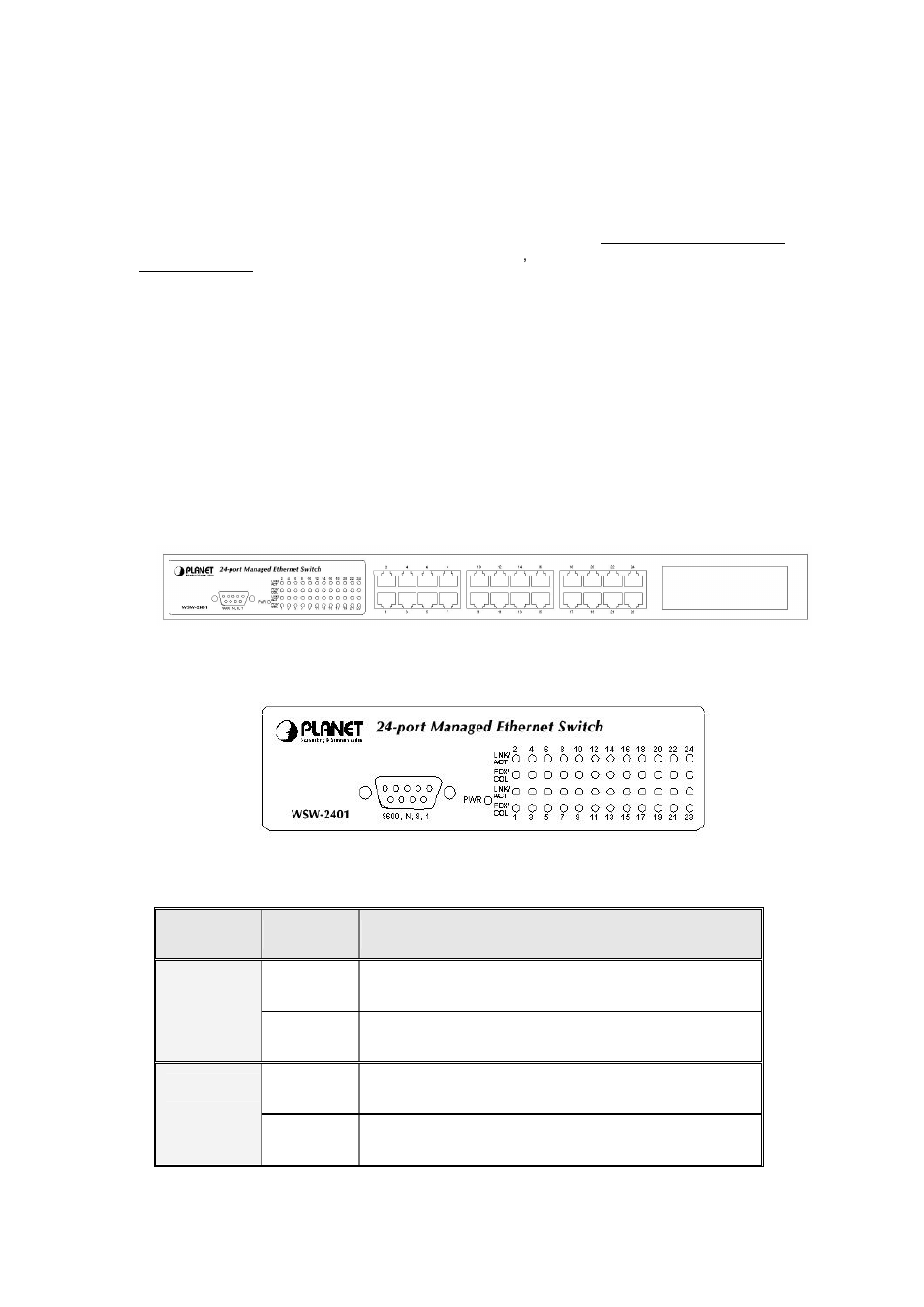 Chapter 2 hardware installation, 1 font panel | Planet Technology WSW-2401 User Manual | Page 8 / 78