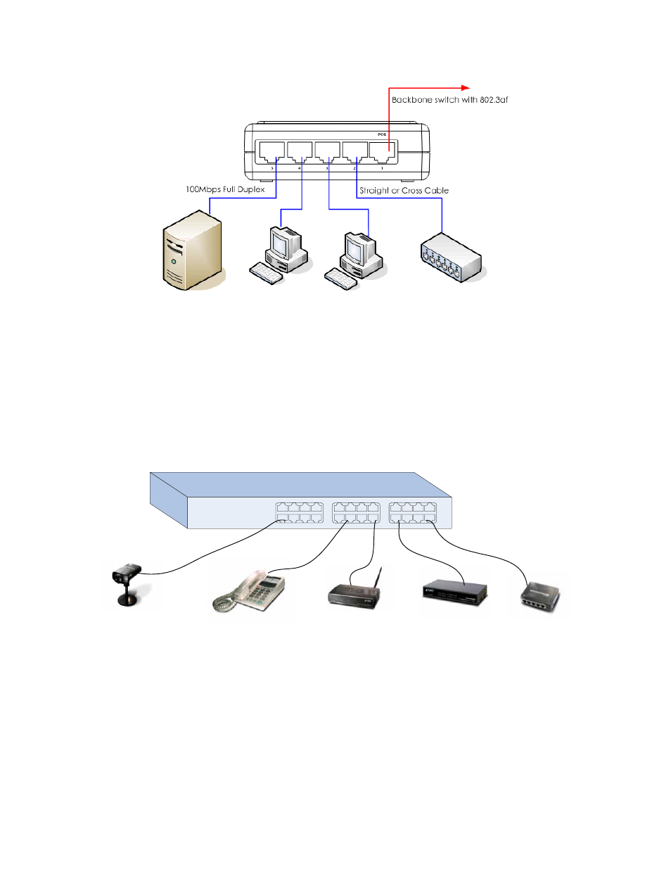 Powered from poe hub / switch, Switch to switches (other devices) | Planet Technology FSD-504PE User Manual | Page 13 / 20