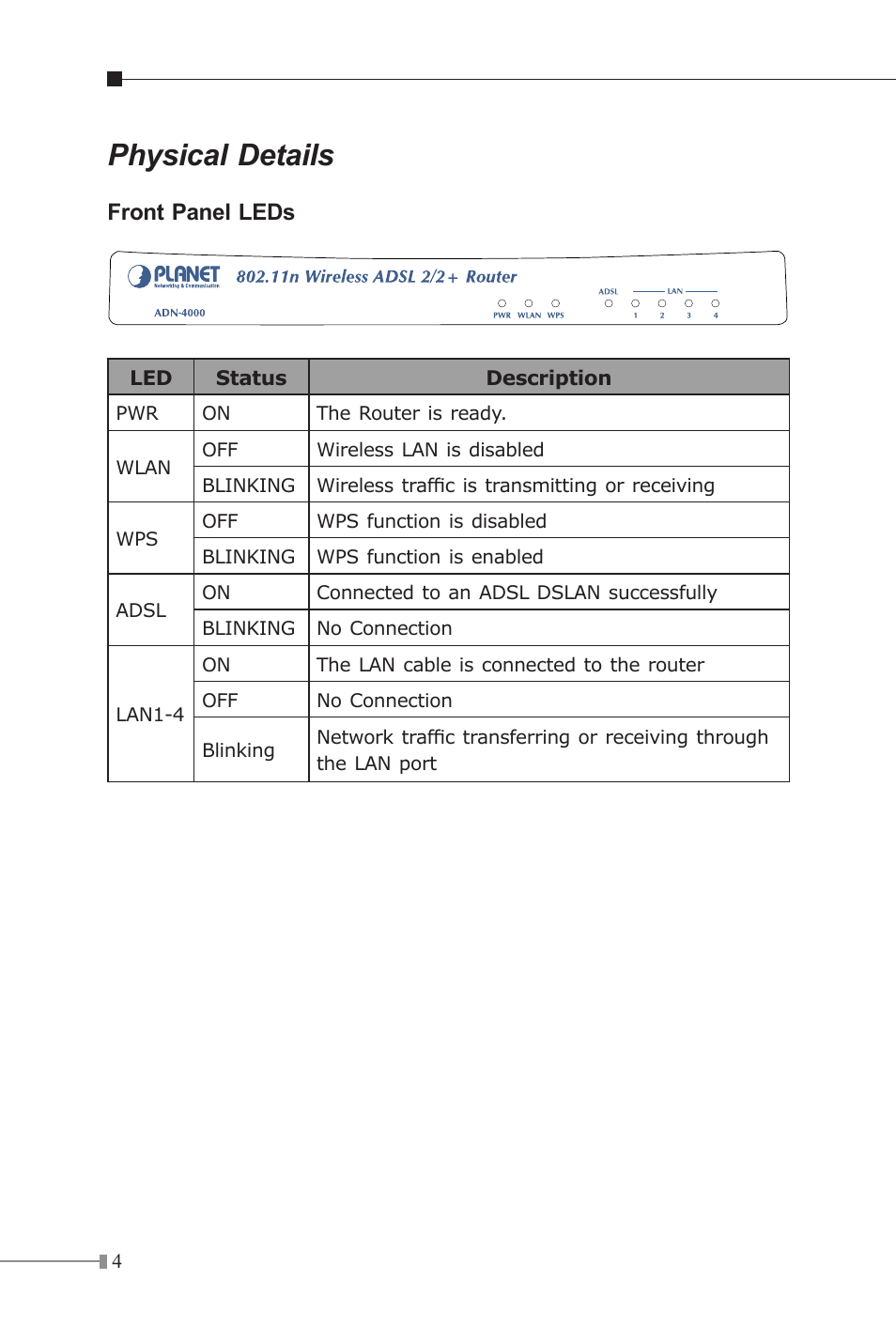 Physical details | Planet Technology 802.11n Wireless ADSL 2/2+ Router ADN-4000 User Manual | Page 4 / 16