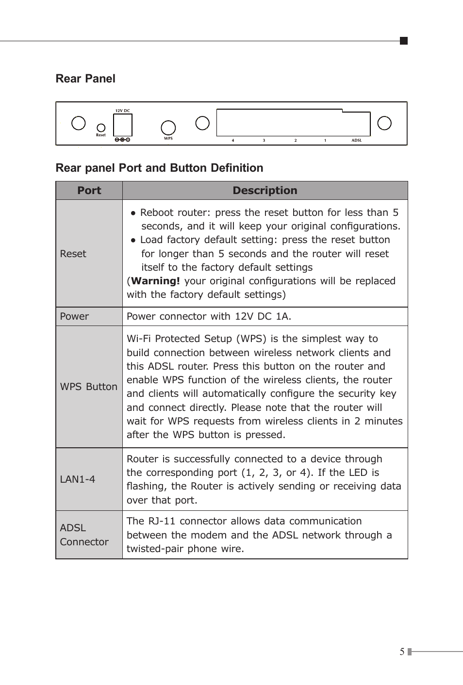 Planet Technology 802.11n Wireless ADSL 2/2+ Router ADN-4000 User Manual | Page 5 / 16