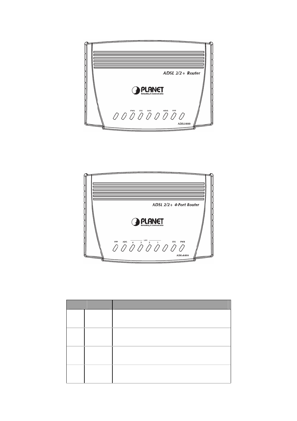 Planet Technology ADSL 2/2+ Router ADE4400v2 User Manual | Page 10 / 55