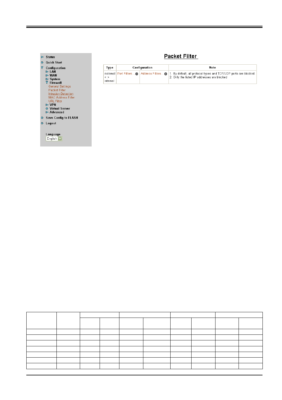 2 packet filter | Planet Technology ADSL VPN/Firewall Router ADW-4200 User Manual | Page 40 / 80