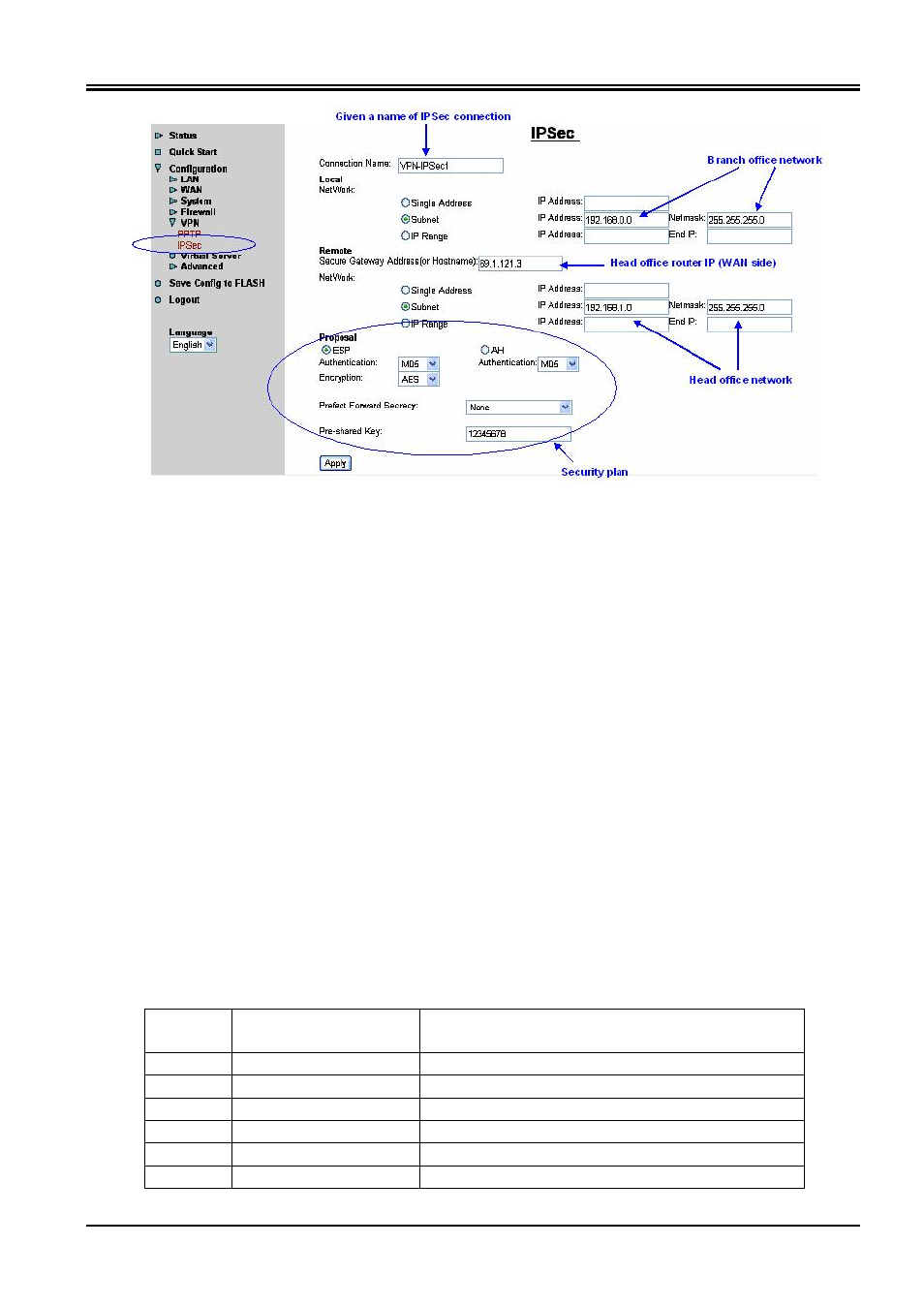 6 virtual server | Planet Technology ADSL VPN/Firewall Router ADW-4200 User Manual | Page 67 / 80