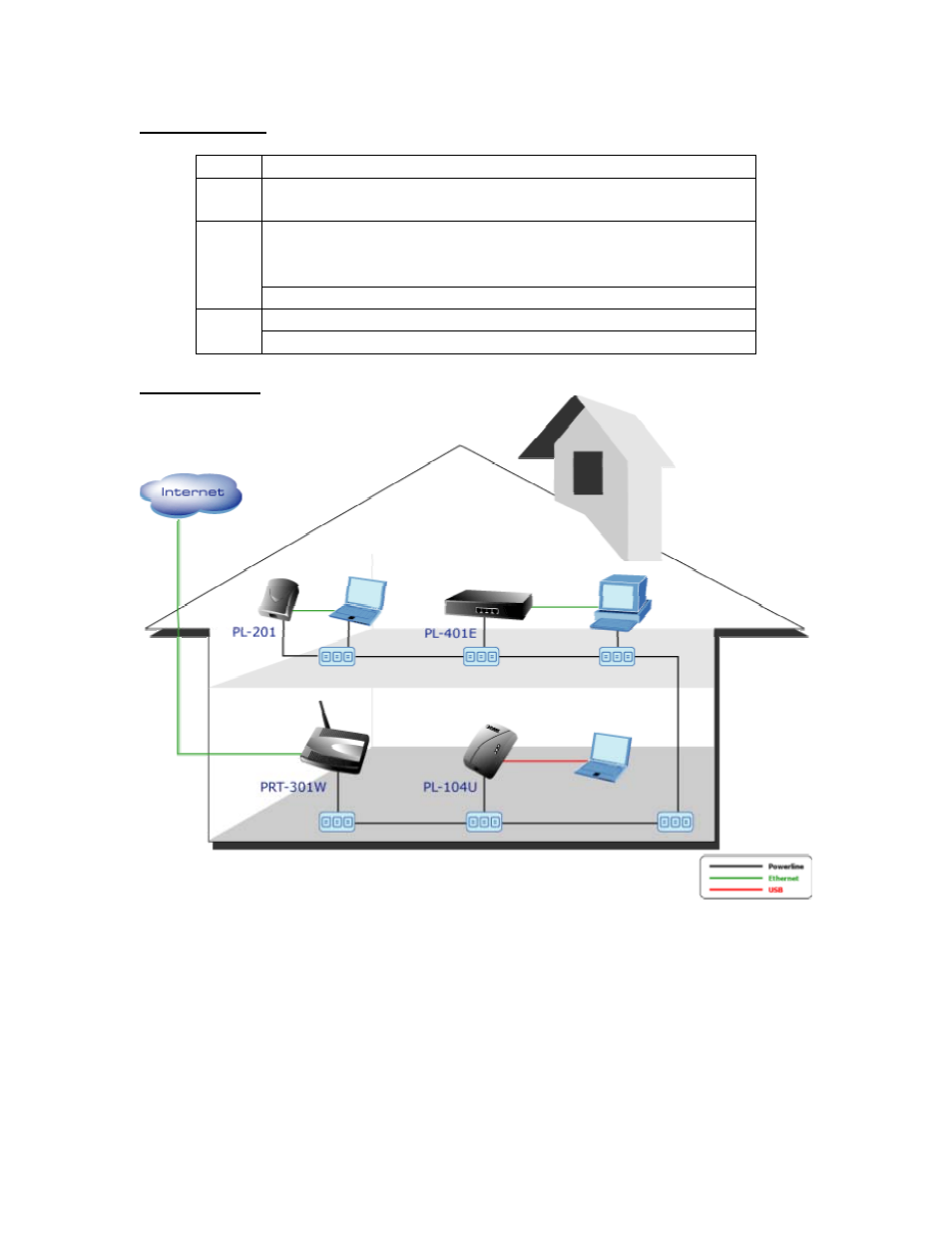 Planet Technology 85M Powerline Ethernet PL-201-UK/US User Manual | Page 7 / 16