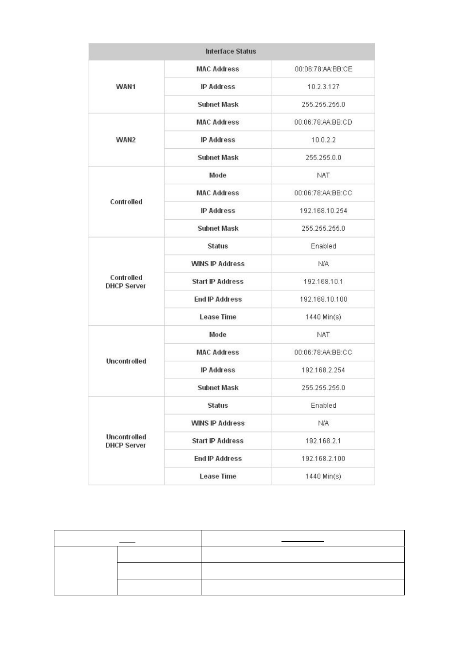 Planet Technology WLS-1280 User Manual | Page 117 / 152