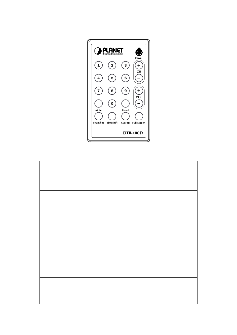 Planet Technology DTR-100D User Manual | Page 8 / 79