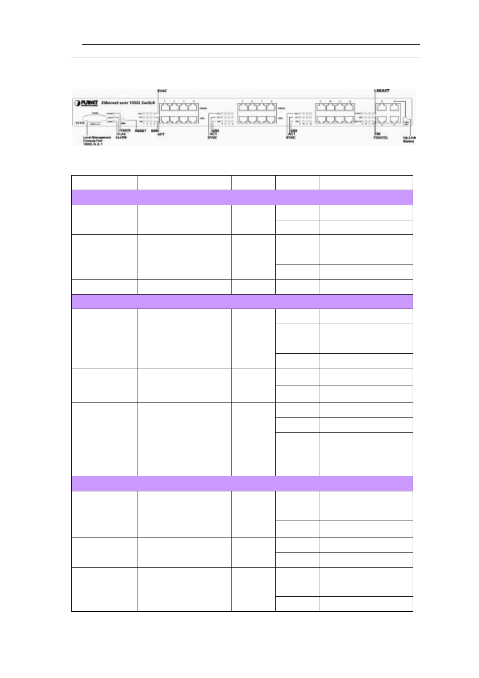 4 led indicators and button definition | Planet Technology VC-412 User Manual | Page 8 / 46