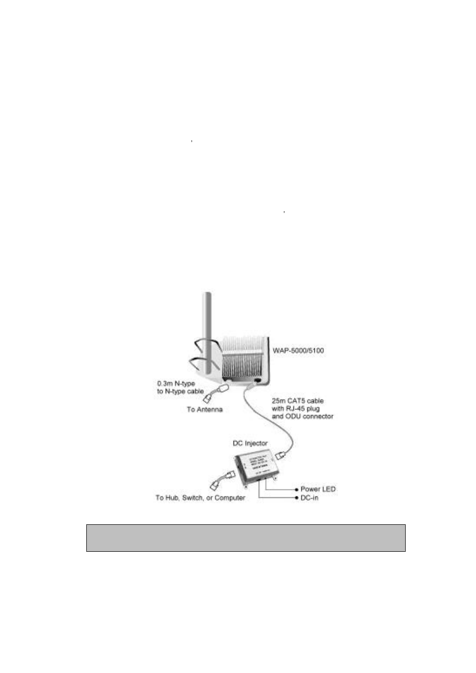 Chapter 2 hardware installation | Planet Technology Network Device WAP-5100 User Manual | Page 8 / 38