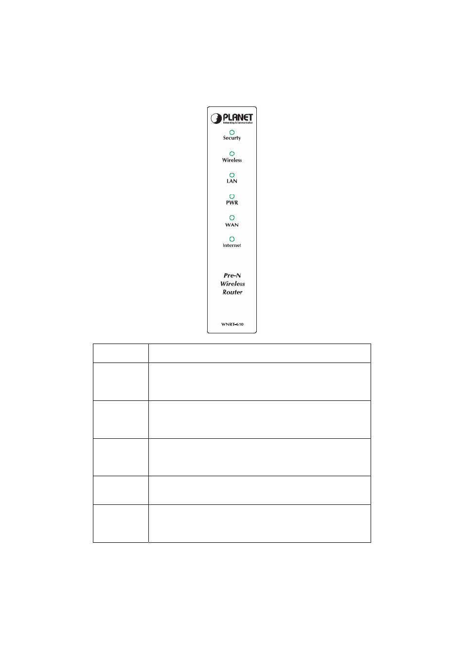 2 led indicators, Ndicators | Planet Technology Pre-N Wireless Router WNRT-610 User Manual | Page 12 / 37