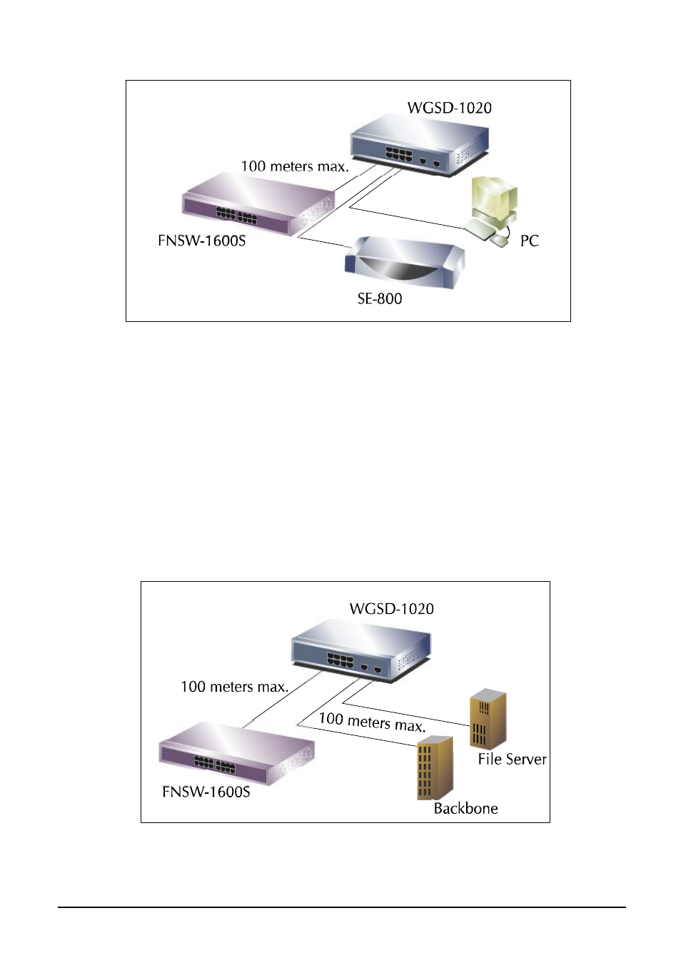 3 connecting to network backbone or server | Planet Technology WGSD-1020 User Manual | Page 10 / 93