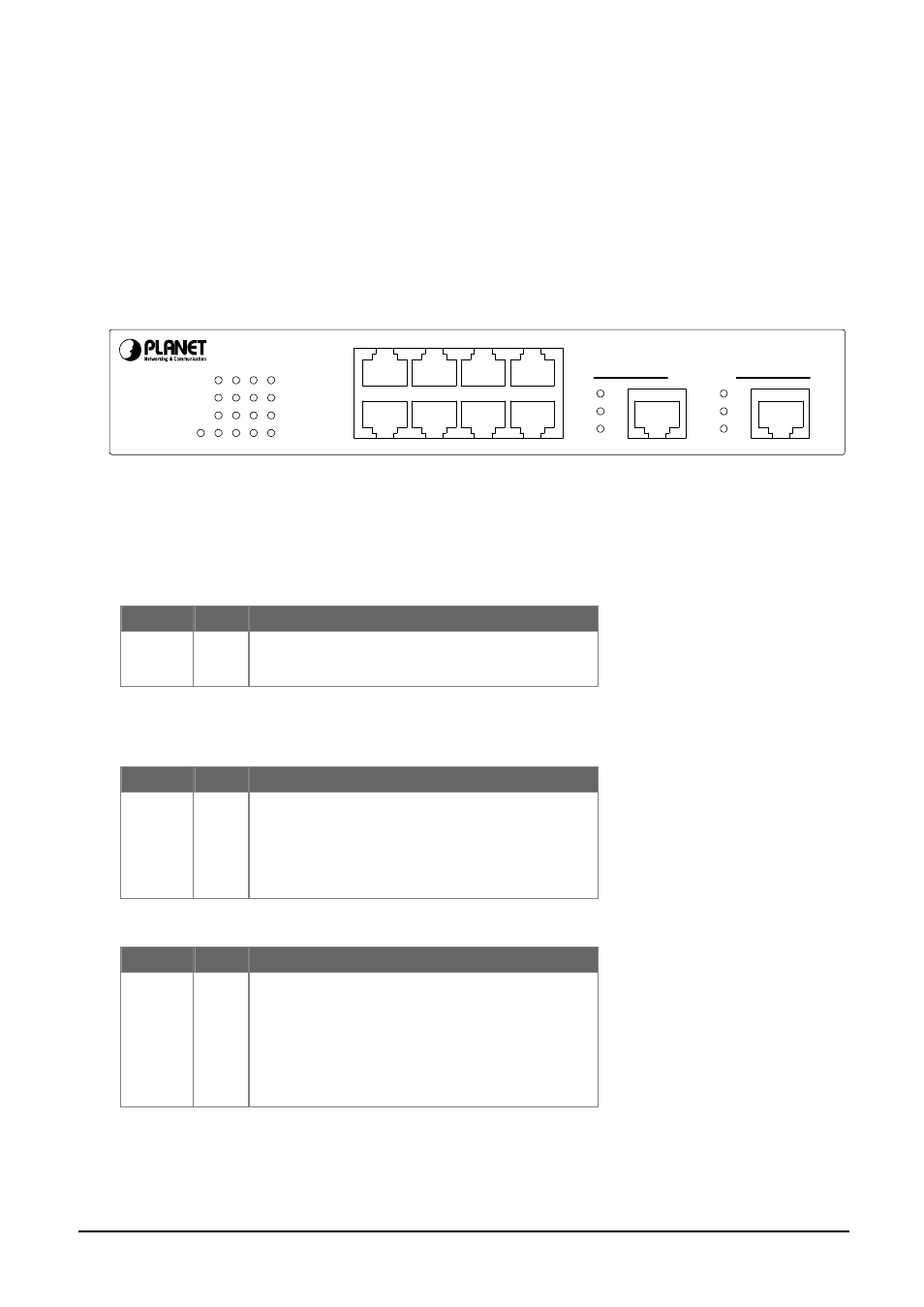 Hardware description, 1 front panel, Led indicators | Planet Technology WGSD-1020 User Manual | Page 7 / 93