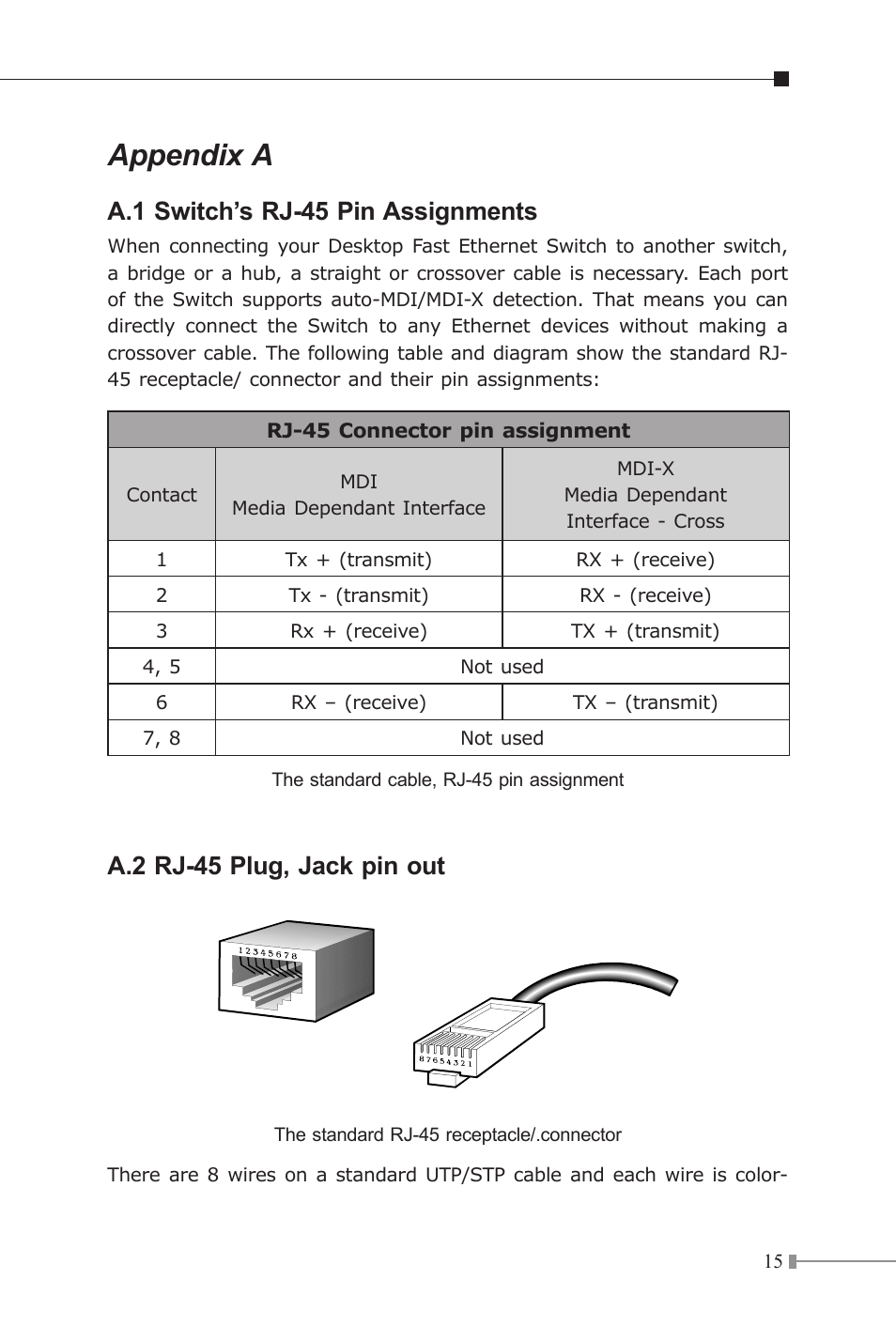 Appendix a, A.1 switch’s rj-45 pin assignments, A.2 rj-45 plug, jack pin out | Planet Technology SW-804 User Manual | Page 15 / 16