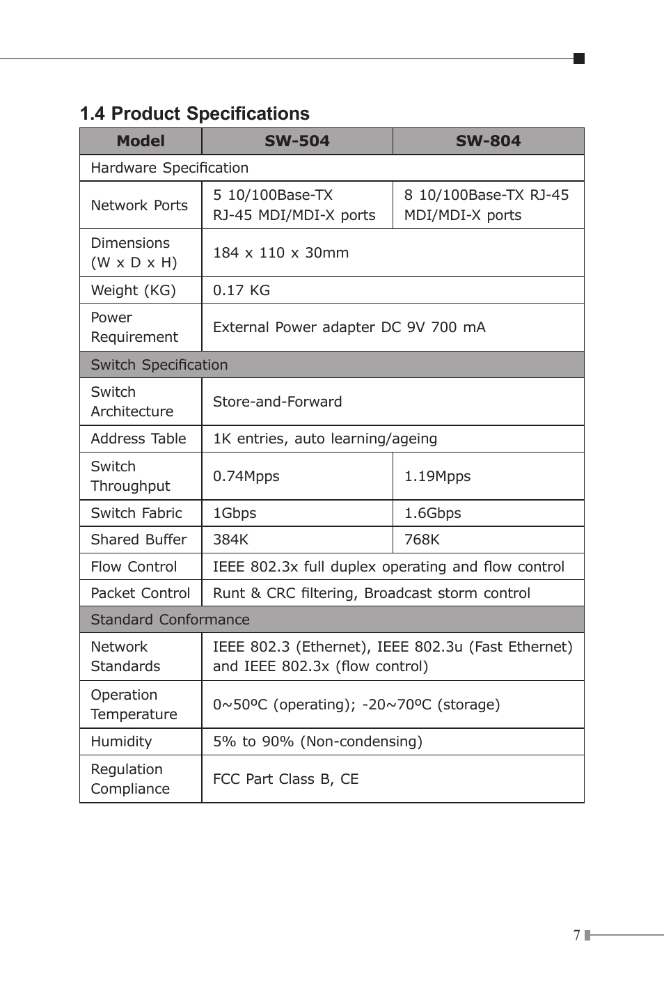 4 product specifications | Planet Technology SW-804 User Manual | Page 7 / 16