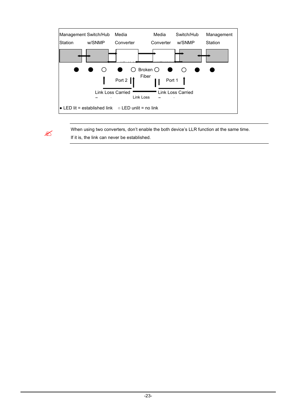 Planet Technology SVC2540 User Manual | Page 26 / 40