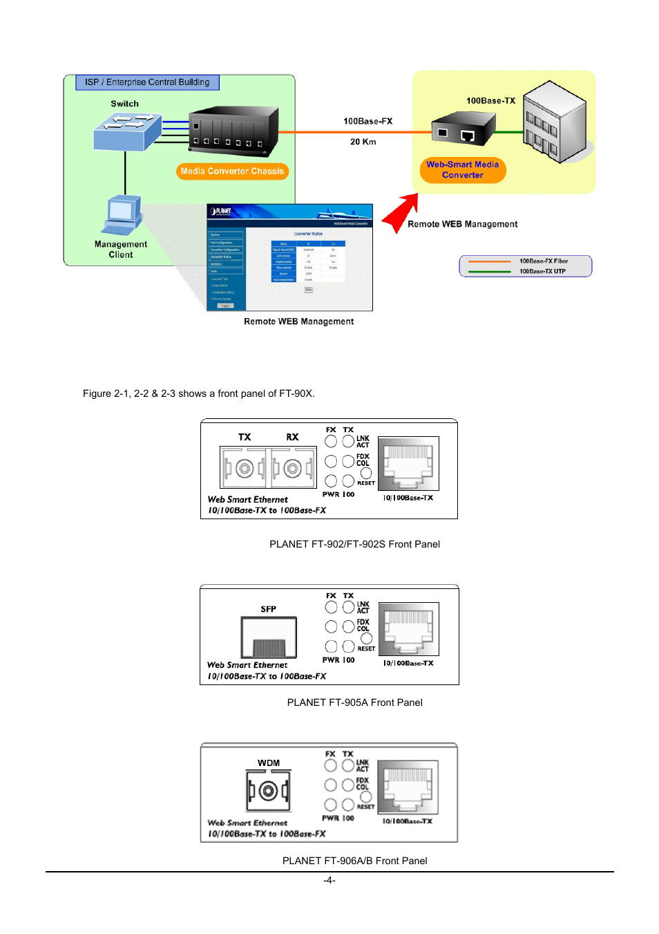 1 ft-90x front panel | Planet Technology SVC2540 User Manual | Page 7 / 40