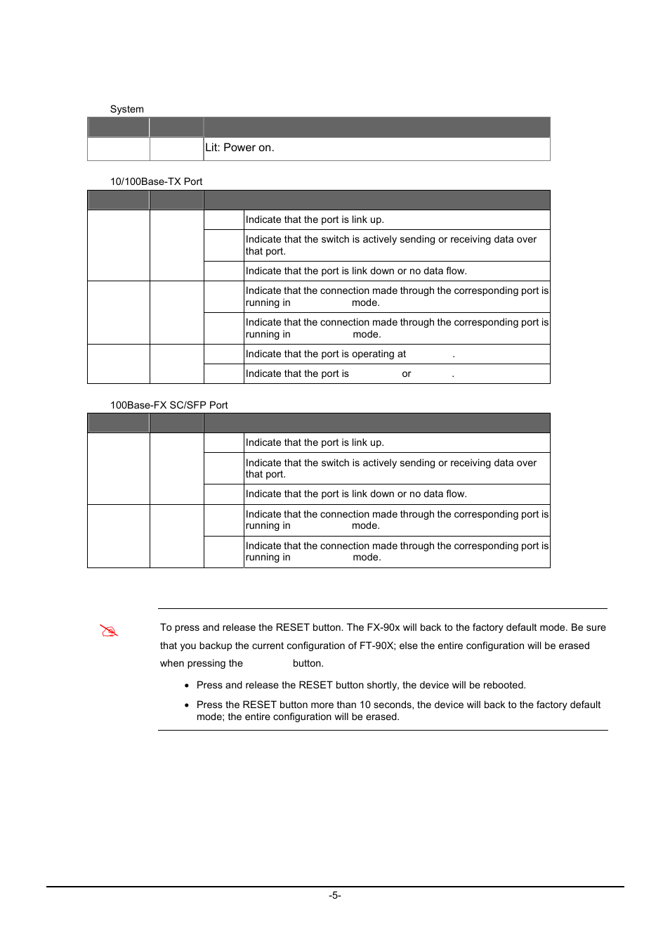 2 led indicators | Planet Technology SVC2540 User Manual | Page 8 / 40