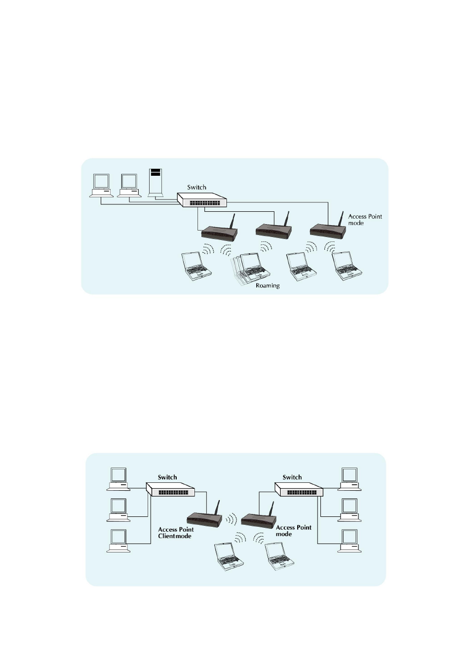 Chapter 5 application, 1 access point mode, 2 wireless ap client mode | Planet Technology WAP-1966 User Manual | Page 53 / 57