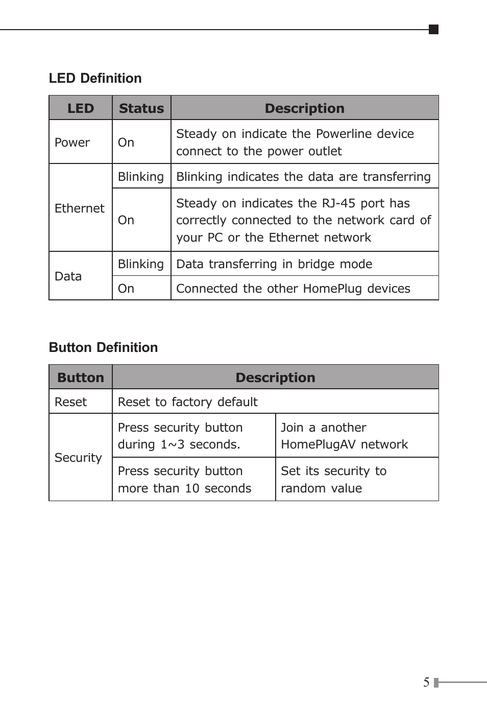 Planet Technology 200Mbps Powerline Ethernet Bridge PL-501-EU/US/UK User Manual | Page 5 / 8