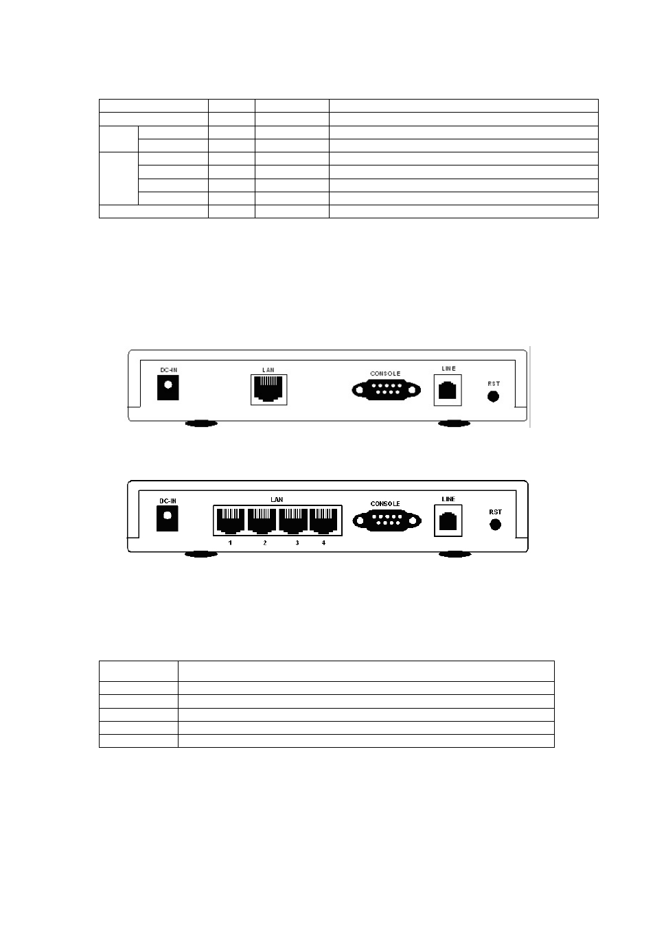2 rear panel ports, 3 rear panel connections | Planet Technology G.SHDSL Bridge/Router GRT-402 User Manual | Page 10 / 76