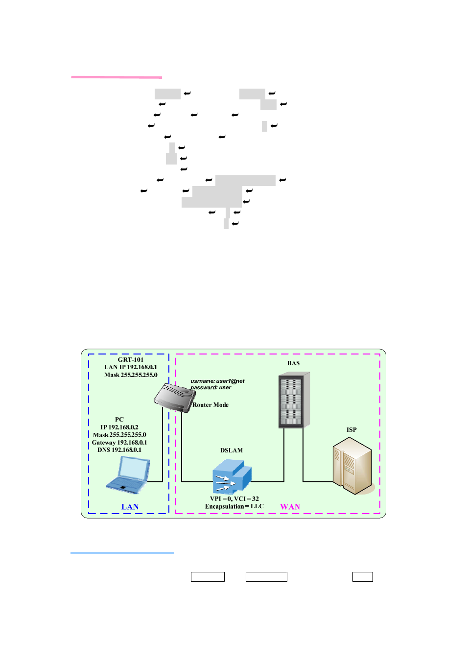 Console configuration, 2 routing mode for pppoa and pppoe with ip sharing, Web ui configuration | Planet Technology G.SHDSL Bridge/Router GRT-402 User Manual | Page 17 / 76