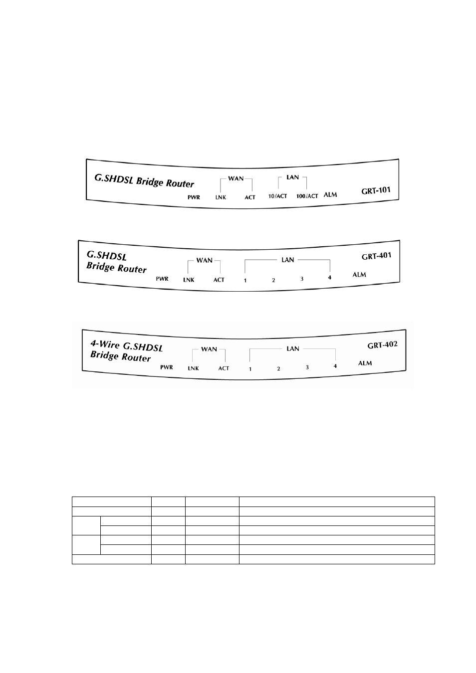 Chapter 2 installation, 1 front panel leds | Planet Technology G.SHDSL Bridge/Router GRT-402 User Manual | Page 9 / 76