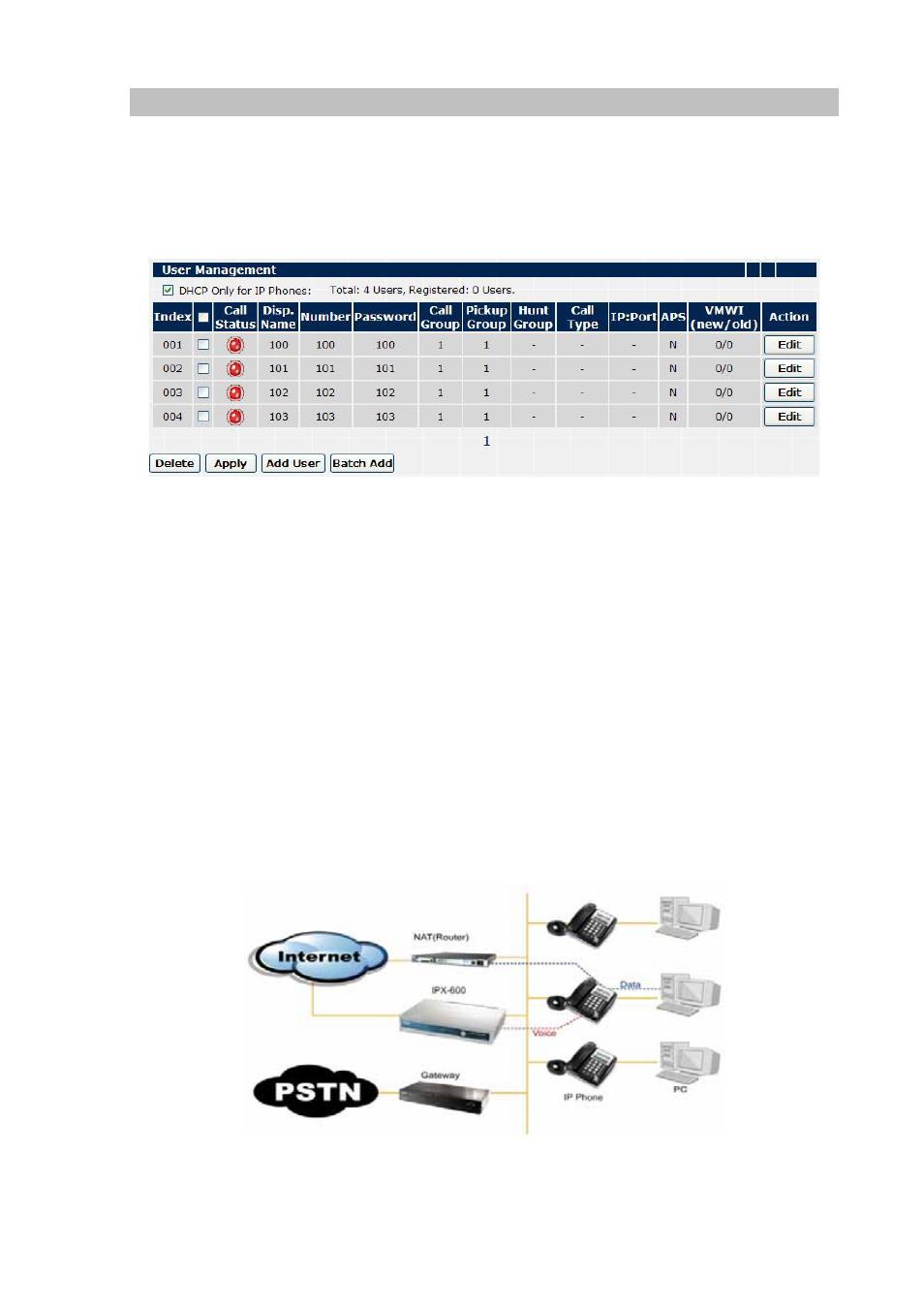 Users management | Planet Technology SOHO Internet Telephony PBX System IPX-600 User Manual | Page 29 / 67