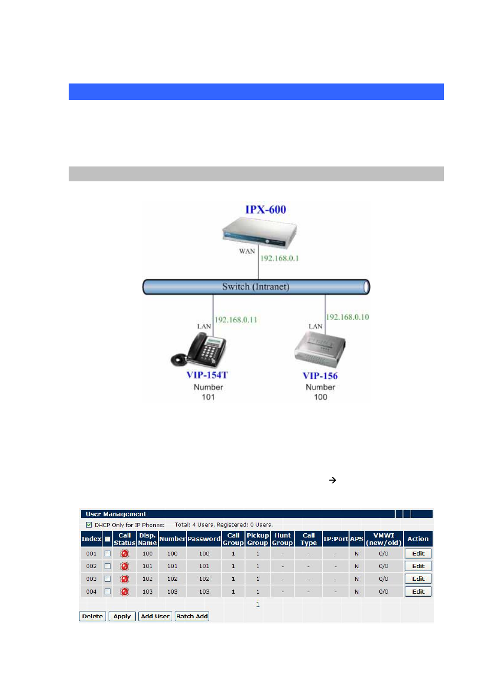 Appendix f, Voice communication samples, Ata and ip phone register to ipx-600 | Planet Technology SOHO Internet Telephony PBX System IPX-600 User Manual | Page 60 / 67